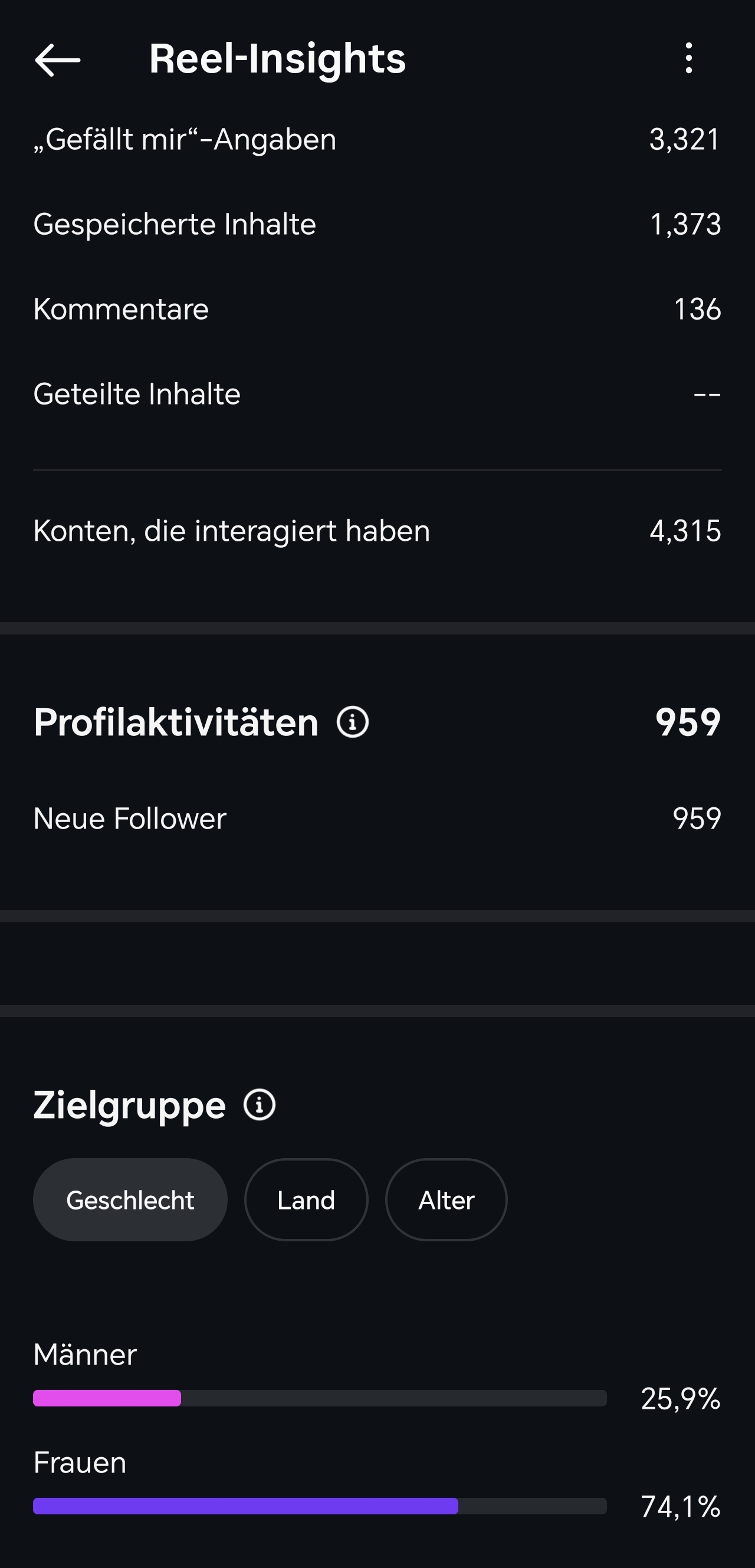 Instagram Reel Insights Screenshot