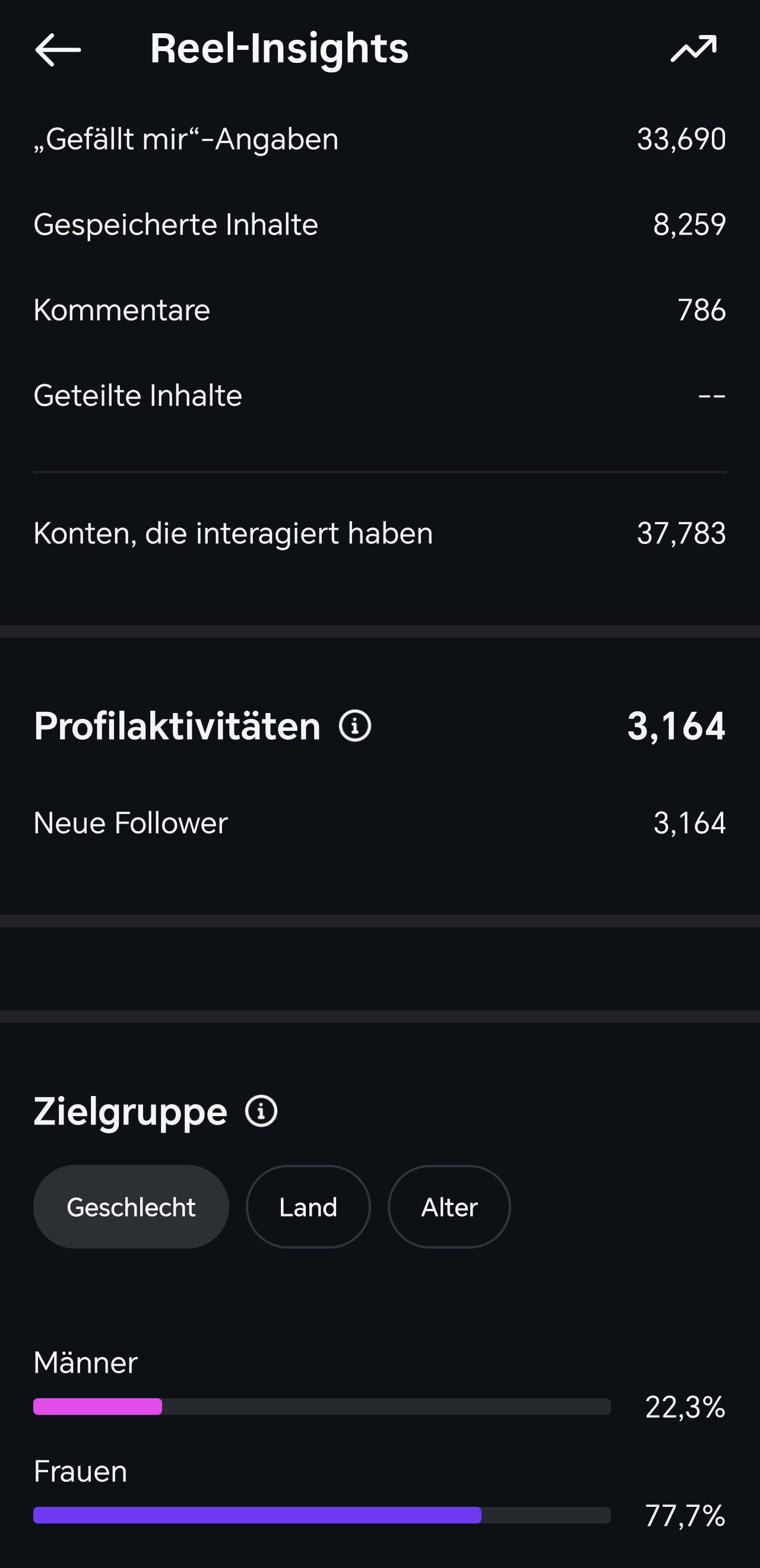 Instagram Reel Insights Screenshot